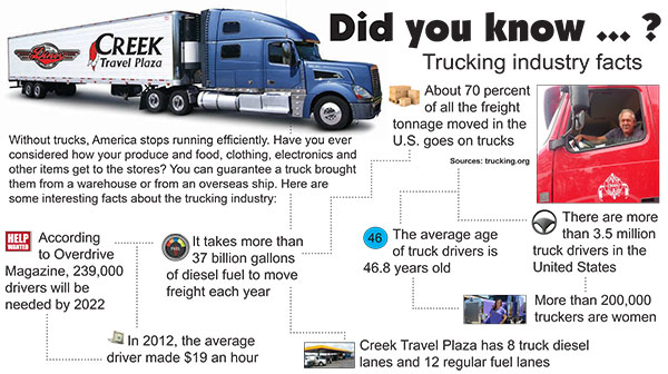 Trucking Industry Facts